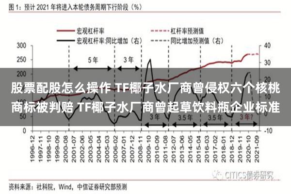 股票配股怎么操作 TF椰子水厂商曾侵权六个核桃商标被判赔 TF椰子水厂商曾起草饮料瓶企业标准