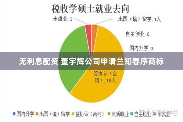 无利息配资 董宇辉公司申请兰知春序商标