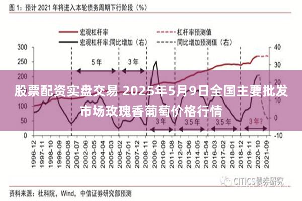 股票配资实盘交易 2025年5月9日全国主要批发市场玫瑰香葡萄价格行情