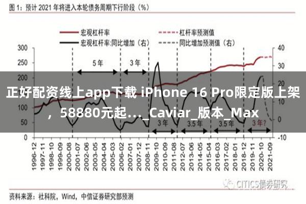 正好配资线上app下载 iPhone 16 Pro限定版上架，58880元起…_Caviar_版本_Max