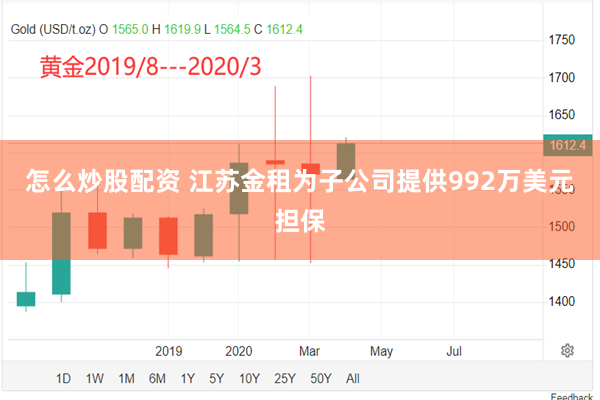 怎么炒股配资 江苏金租为子公司提供992万美元担保