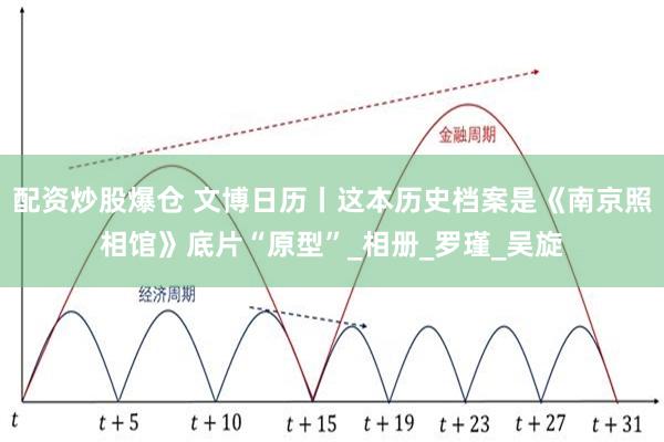 配资炒股爆仓 文博日历丨这本历史档案是《南京照相馆》底片“原型”_相册_罗瑾_吴旋