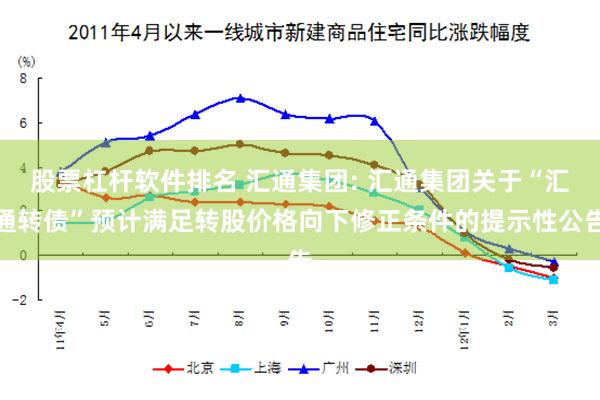 股票杠杆软件排名 汇通集团: 汇通集团关于“汇通转债”预计满足转股价格向下修正条件的提示性公告